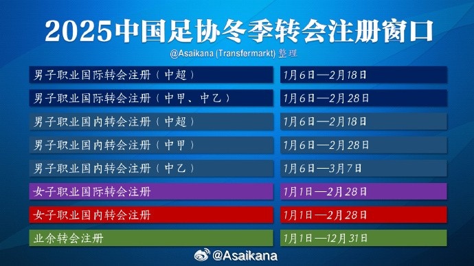 中超注冊報名將在2月18日截止，在這之后從國外引進球員無法注冊