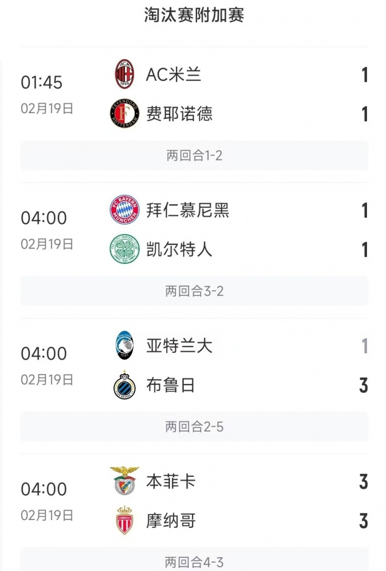 今日歐冠4支五大聯(lián)賽球隊(duì)3支遭淘汰，僅拜仁涉險(xiǎn)過(guò)關(guān)