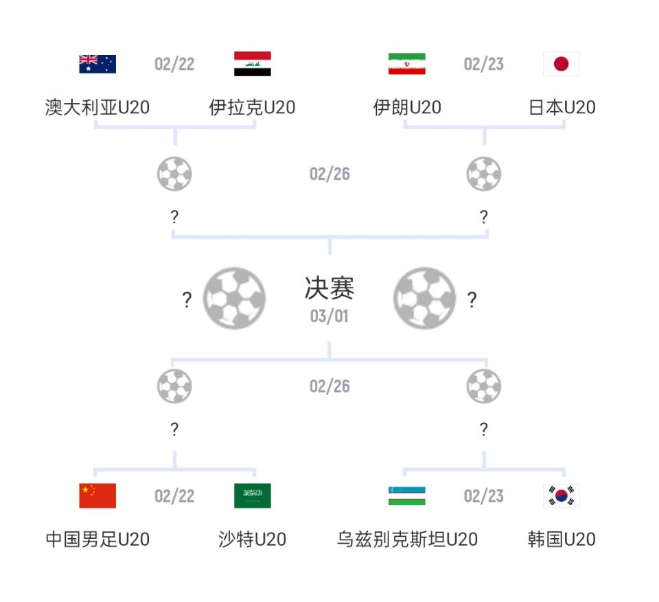 U20亞洲杯1/4決賽對陣：國青vs沙特，日本vs伊朗