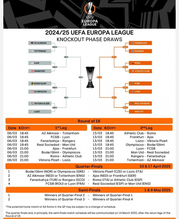 歐聯(lián)16強戰(zhàn)首回合賽程：3月7日1:45皇社vs曼聯(lián)，4點羅馬vs畢巴