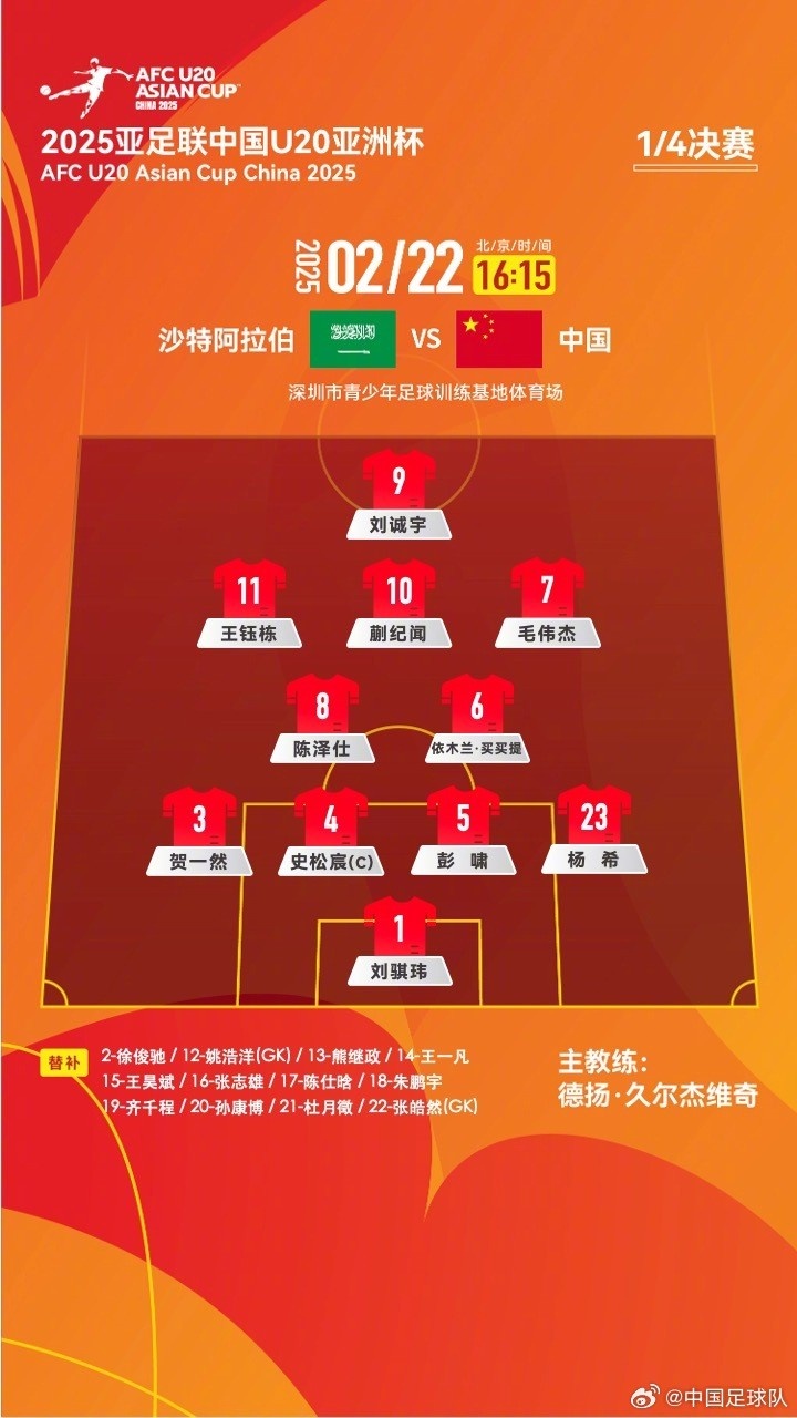 U20亞洲杯四分之一決賽 ，中國(guó)隊(duì)首發(fā)名單揭曉