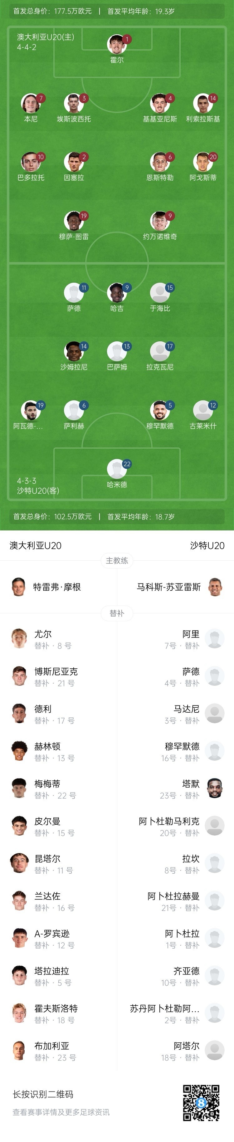 U20亞洲杯決賽澳大利亞vs沙特首發(fā)：約萬(wàn)諾維奇、巴多拉托先發(fā)