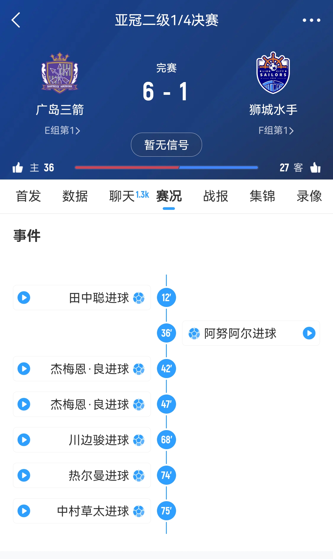 6-1變0-3?廣島三箭被判0-3負僅為首回合比分，次回合仍可逆轉(zhuǎn)?