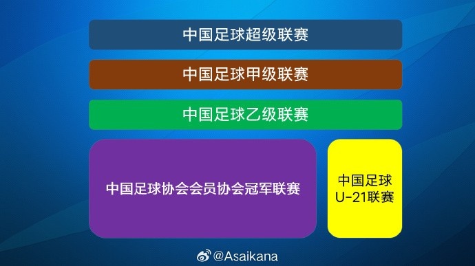 2025賽季中國(guó)男子足球四級(jí)聯(lián)賽升降級(jí)名額