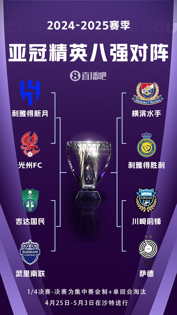 C羅沖冠！亞冠八強對陣：利雅得勝利vs橫濱水手，新月vs光州FC