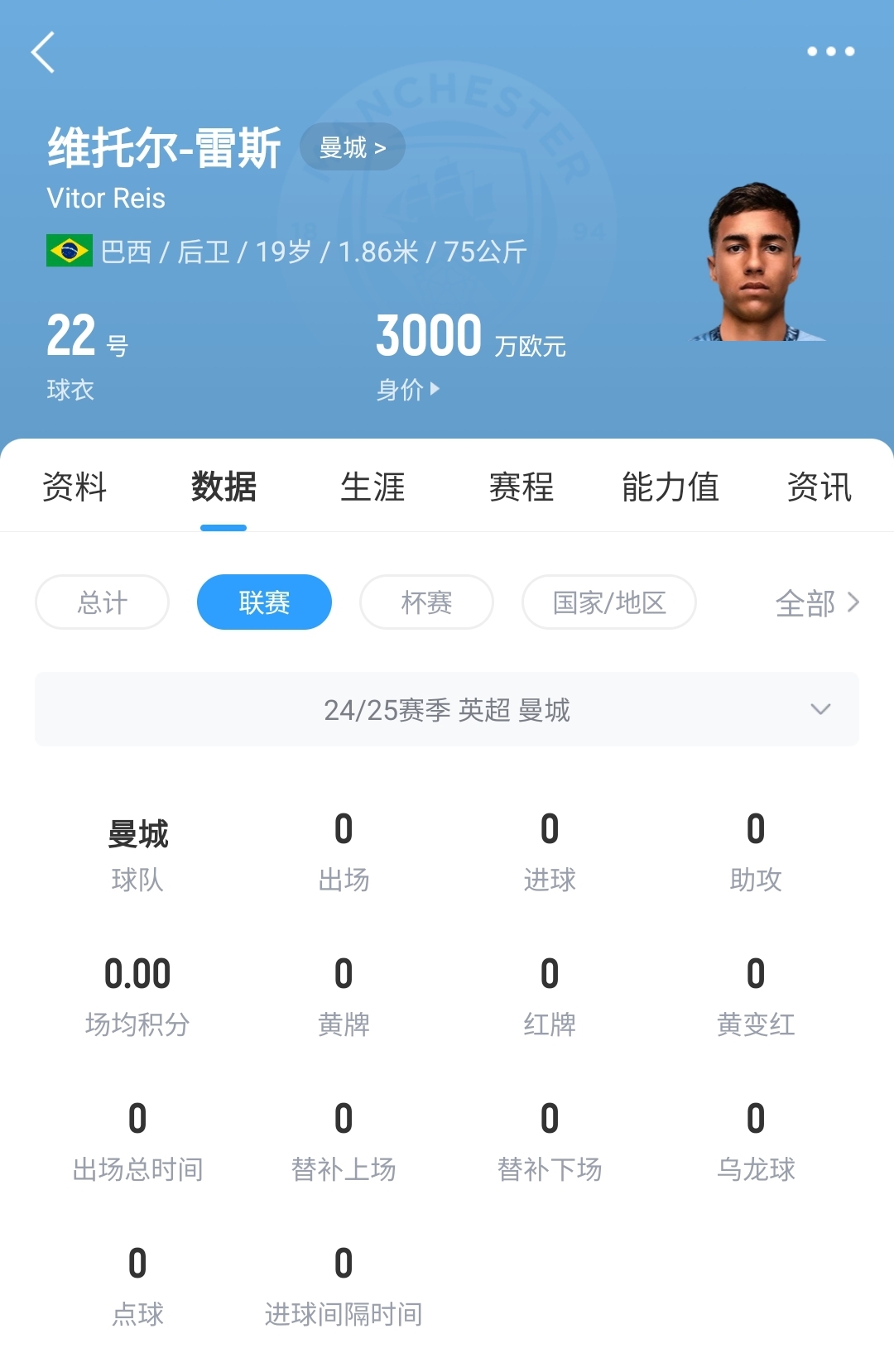 平臺很重要！19歲雷斯仍未英超首秀，身價已暴漲1600萬至3000萬歐