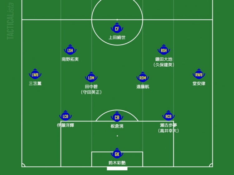 日媒預測日本隊首發(fā)：三笘薰、南野拓實領銜進攻，久保建英或替補