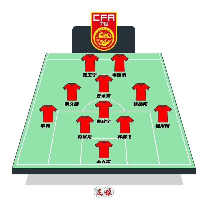 陳永預測國足首發(fā)：張玉寧韋世豪鋒線，曹永競前腰&黃政宇后腰