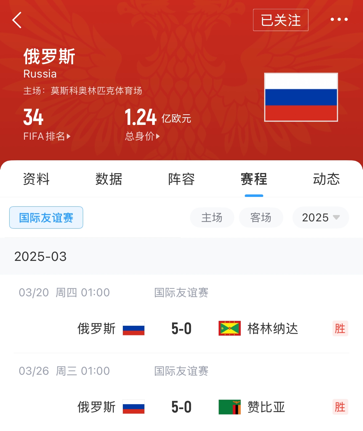 有望解禁！俄羅斯遭禁賽后18場友誼賽不敗，近8場無失球轟44球！