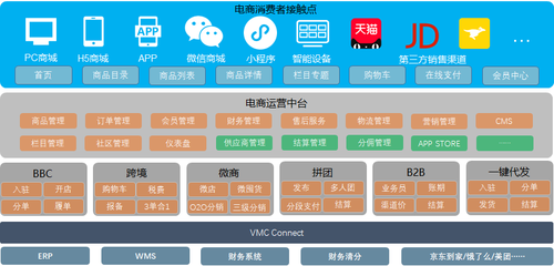 電子商務(wù)平臺(tái)運(yùn)營(yíng) 構(gòu)建高效增長(zhǎng)引擎的關(guān)鍵策略與實(shí)踐
